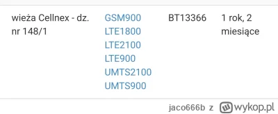 jaco666b - @gradekmi bts plusa.

1.4km do BTSa ale przez las. Domek w otoczeniu lasu