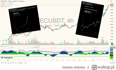 tomas-minner - ⚡️Zcash przebija $500: Token prywatności nowym liderem wzrostów na ryn...