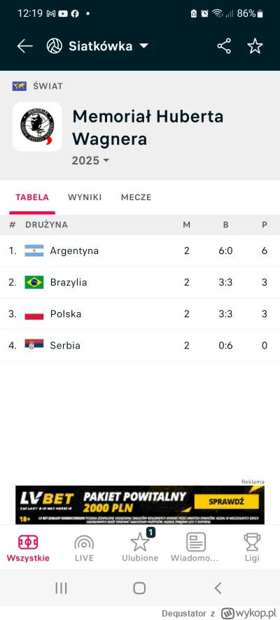 Dequstator - #siatkowka z czystej ciekawości pytanie do bardziej ogarniętych w temaci...