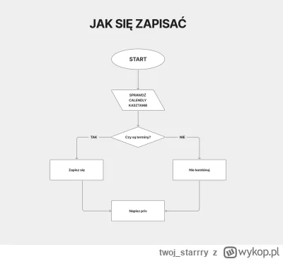 twoj_starrry - Ponieważ oszołomy i kasztany z tagu #sebcel mają problem z logicznym m...