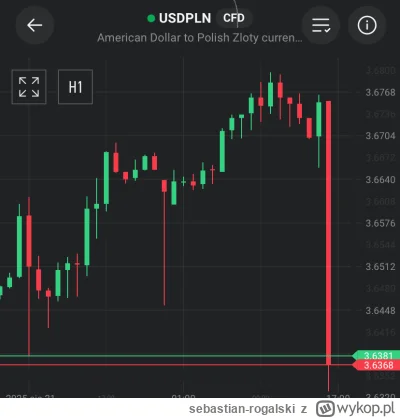 sebastian-rogalski - POLSKA GUROM
ZLOTOWKA STRONK

#gielda