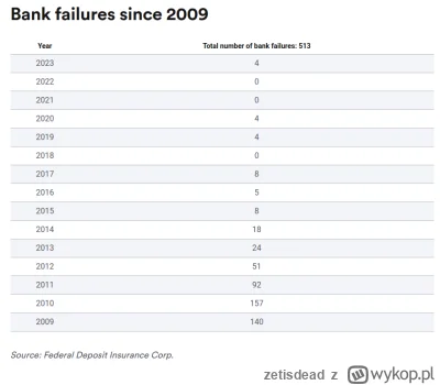zetisdead - >  no wskaż te bankrutujące banki? Mogą być z przed roku nawet jak nie zn...