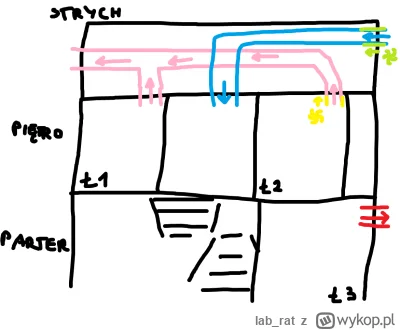 lab_rat - Mirki mam pytanie odnośnie wentylacji w domu jednorodzinnym. Generalnie obe...
