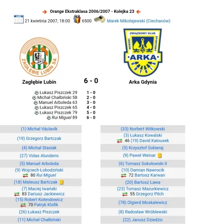 umorusanywkale - @Tymczas0wy: u mnie na odwrót, wygranych kilka było na takim samym p...