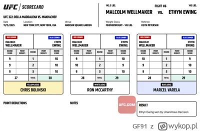GF91 - #ufc #mmuga Malcolm Wellmaker vs Ethyn Ewing