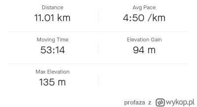 profaza - #bieganie
7km spokojnego biegu 4:45 +10x100m podbiegu + 2 km 4:45

Dajcie j...