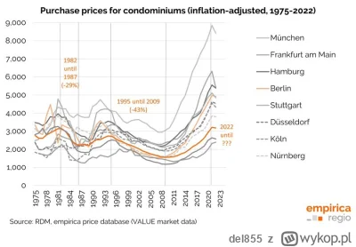 del855 - Ceny tylko rosna*

* no chyba że spadają, wykresy *uwzględniają* inflację że...