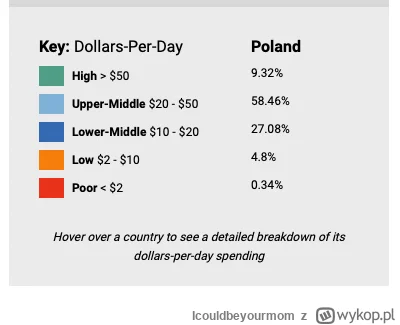 Icouldbeyourmom - @Itslilianka: Polska. Tabelka pokazuje, jaki % ludzi żyje za daną k...