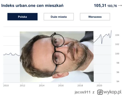 jacos911 - #nieruchomosci To całe gadanie o spadkach to tylko po to, żeby taniej wyku...