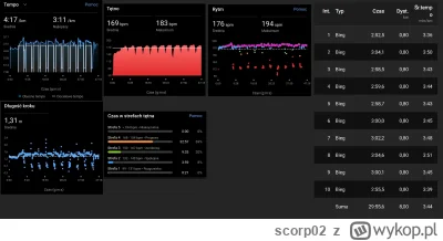 scorp02 - Parametry 10x 800m