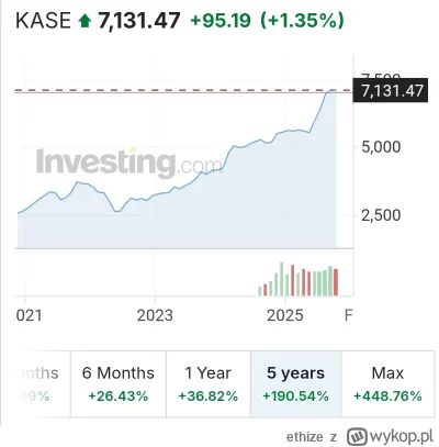 ethize - #gielda synek, a gdyby tak zdywersyfikować się na Kazachstan?