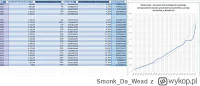 SmonkDaWead - #ekonomia #gospodarka  UPS WYDAŁO SIĘ xDDDDDDDDD