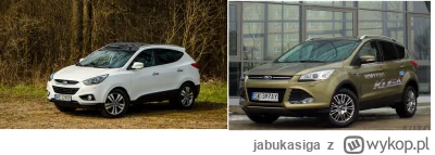jabukasiga - #samochody 

Hyundai ix35 4x4 czy Ford Kuga II (przedlift) 4x4?