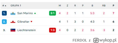 FERDOL - ( ͡° ͜ʖ ͡°)
#mecz