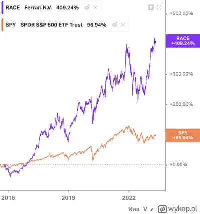 RaaV - @UFOnasniezgwalci: no rzeczywiście debile. 

SPOILER