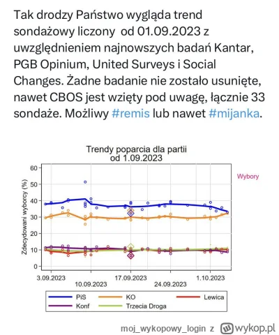 mojwykopowylogin - Ja to tylko tu zostawię.
#wybory #polityka #bekazlewactwa #bekazpi...