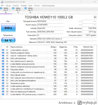 Arekkusu - #hdd #dyski #komputery #hardware #crystaldiskinfo

Dysk do śmieci?