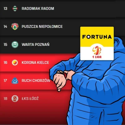 Piotrek7231 - #mecz #ekstraklasa #pierwszaligastylzycia