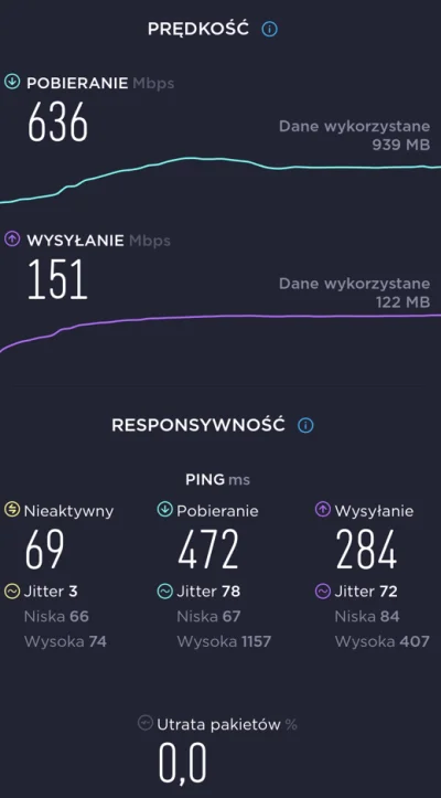 Saeglopur - @Z4lew: @radiospec Spacer w lesie w dolinie w kompletnej dziczy - vs 200 ...