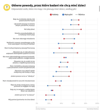 Wielka-Polska-Betonowa - #nieruchomosci #polska taki wykres dzisiaj dostałem na popar...