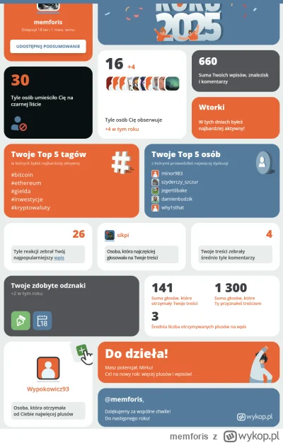 memforis - za pisanie głupot na #kryptowaluty 30 osób umieściło mnie na czarnej liści...