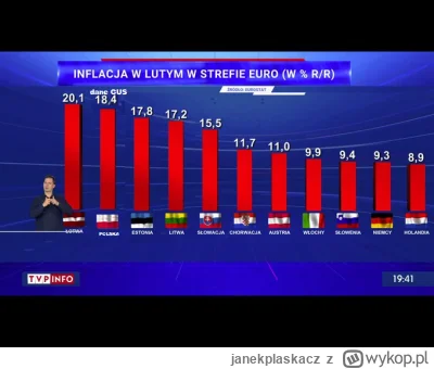 janekplaskacz - A tu wykres jaki powinien być: