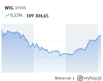 Makarow - @pytanie1: Przecież urosło ( ͡° ͜ʖ ͡°)