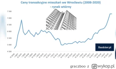 graczboo - @smk666: całkowicie inaczej wygląda rynek wtórny