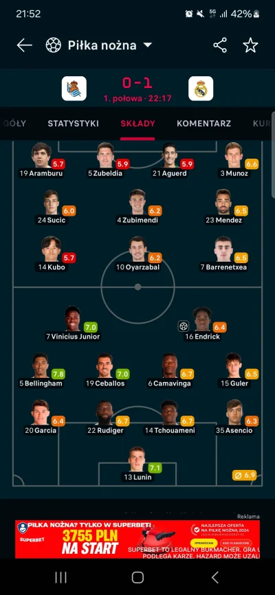 kicjow - Gość strzelił bramke i jest jednym z najgorszych w drużynie wtf xD

#mecz