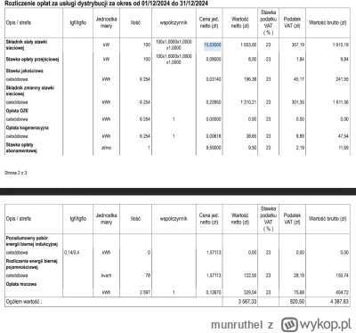 munruthel - @BorysFiko: Energia i dystrybucja energii to zupełnie inne rzeczy. Przy z...