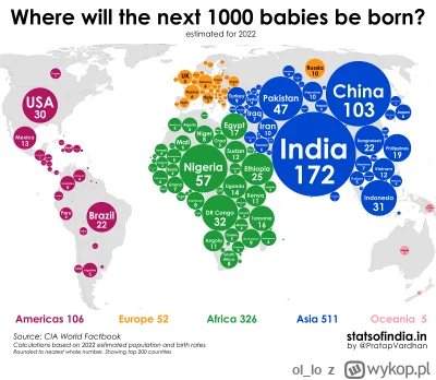 ol_Io - #humorobrazkowy #demografia