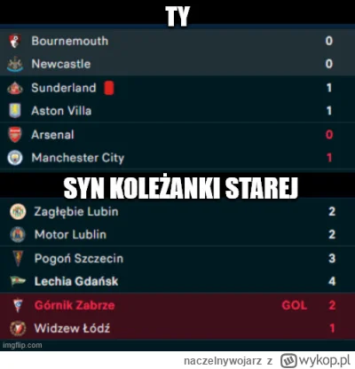 naczelnywojarz - pomyslec ze sa ludzie ktorzy zamiast ekstraklasy ogladaja jakies kop...