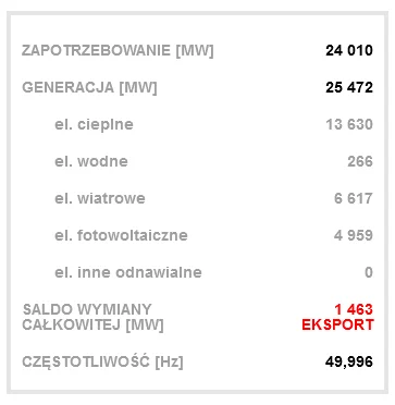 JaFranek - @relk: Oze u nas nieźle nap&@#dala