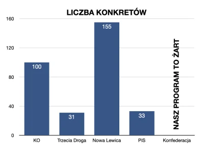 wyqop - Gdybyście nie byli pewni na kogo zagłosować w najbliższych wyborach
to mam dl...