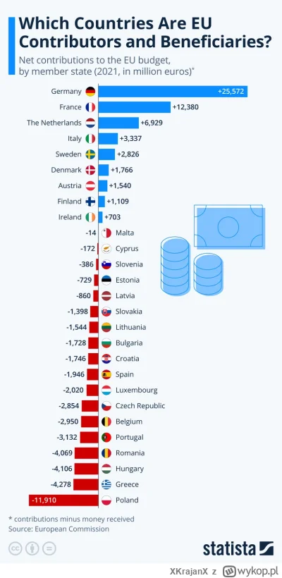 XKrajanX - @jack_: 
Czyli po wejściu rolnictwo wcale nie odbiło się od dna. Ciekawe -...