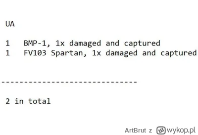 ArtBrut - Ukraińskie straty