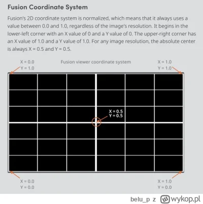 belu_p - Chyba nie do końca rozumiem co chcesz uzyskać, ogólnie w większości programó...
