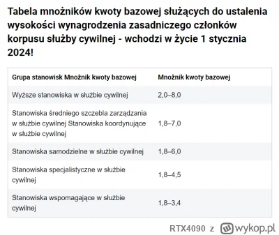 RTX4090 - @Filipterka25: są już nawet nowi widełki według stanowisk określone