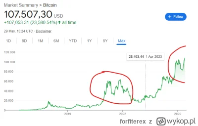 forfiterex - #kryptowaluty panowie, chyba coś odkryłem....
