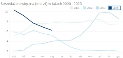 OskariuszKonduktorski - Na stronę BIK wjechały dane o sprzedaży kredytów hipotecznych...