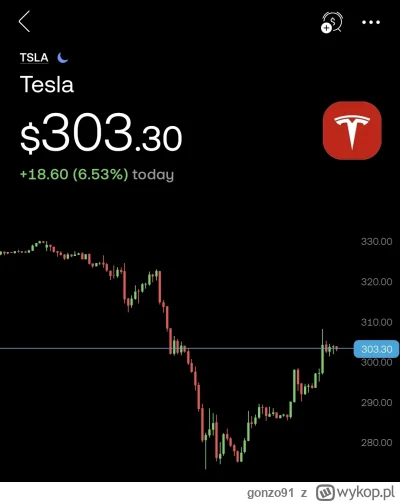 gonzo91 - #gielda #tesla
Politico just reported that Trump and Elon have a call sched...