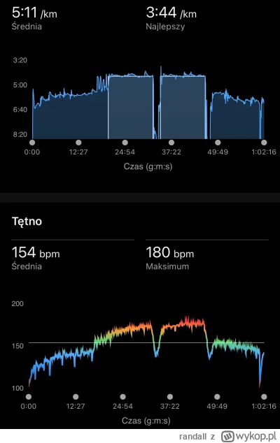 randall - Opuchlizna