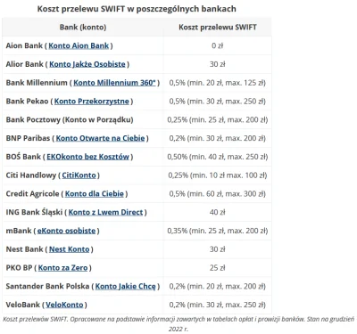 Asceus - >Mirki czy ja dobrze widze ze DM MBank bierze tłustą prowizje za wypłatę śro...