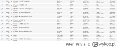 PiterPrivisi - 14 074,00 - 8,79 - 6,75 - 12,92 - 6,74 - 6,79 - 13,01 - 6,45 - 11,18 -...