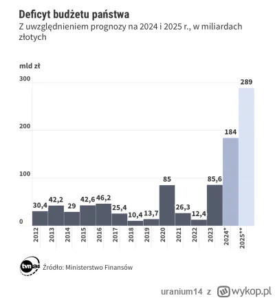 uranium14 - Ech ten PiS, zadłuża nas na całe pokolenia( ͡° ͜ʖ ͡°)

#gospodarka #polit...