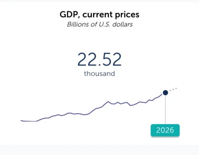 fidelio-fidelio - @splinter96: 
Według tych samych danych UE ma miec na 2026 22,5 BLN...