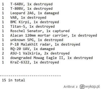 ArtBrut - Ukraińskie straty