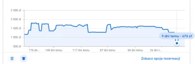Krupier - @JohnEdgarHoover: 500 zł za osobę to względnie niezła cena. Śledziłem sobie...