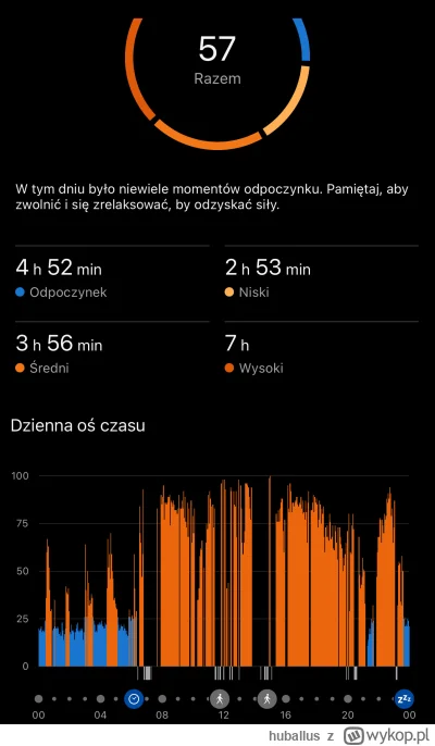 huballus - cześć, jak u was z poziomem stresu ? ostatnio osiągam niepokojące wartości...