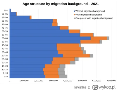 lavinka - @BeLpHeR: Zasadniczo pokolenie dzieci migrantów już nie rozmnaża się istotn...